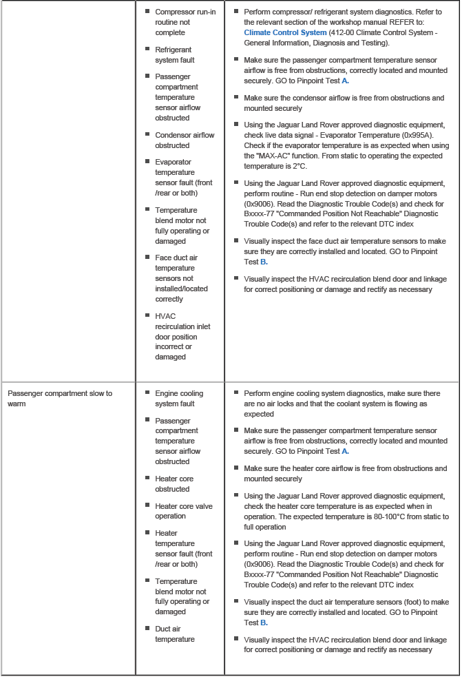 Cabin Comfort Climate Control System